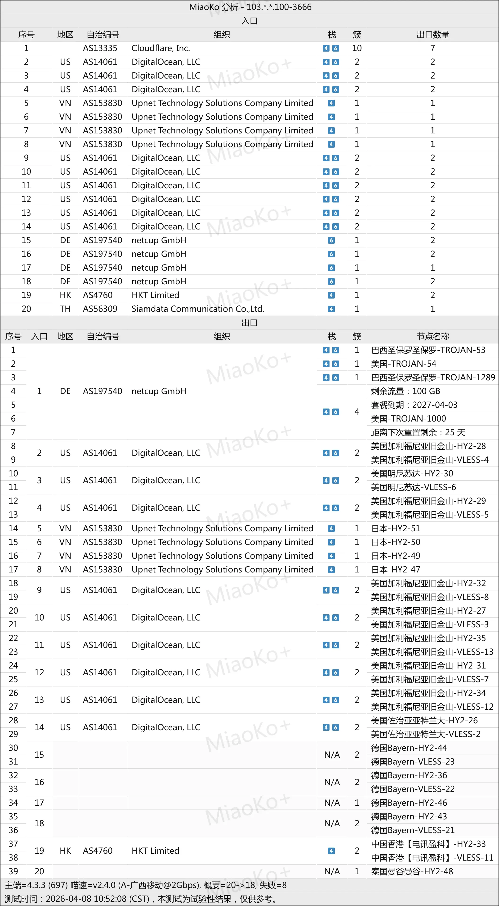 机场推荐之fscloud机场拓扑结构