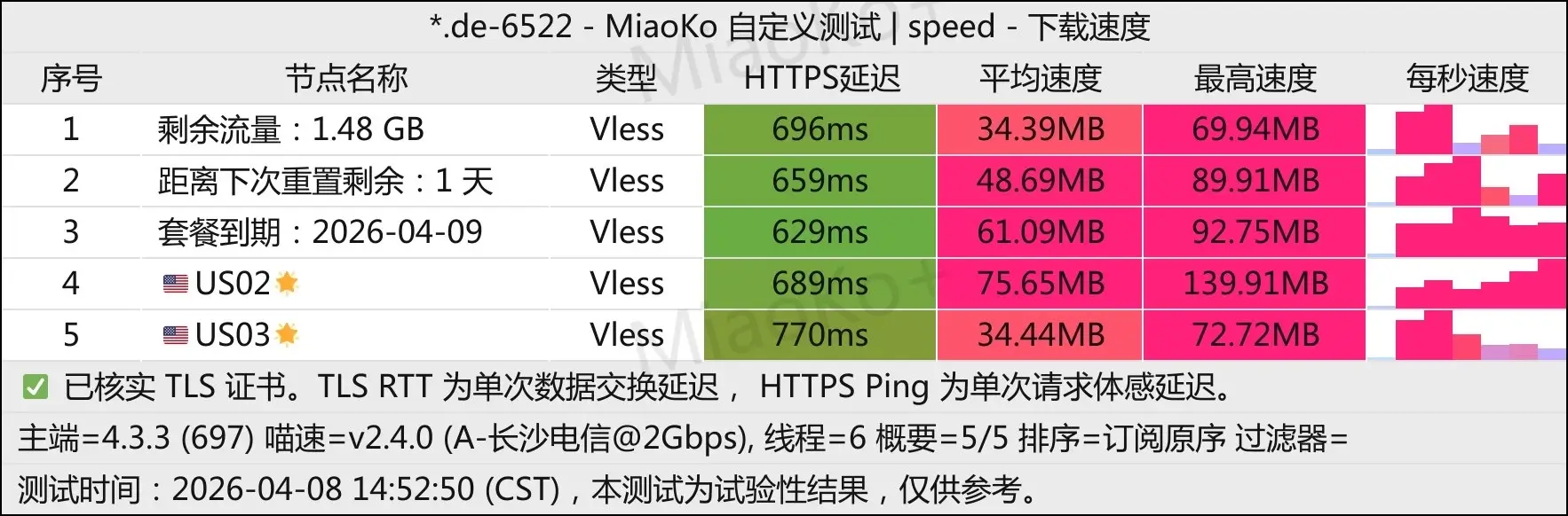 机场推荐之电信测速