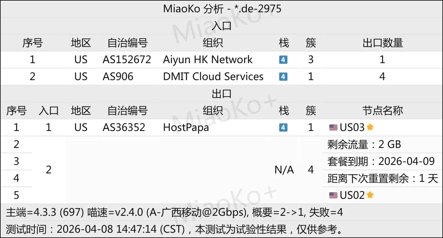 机场推荐之良心云移动测速